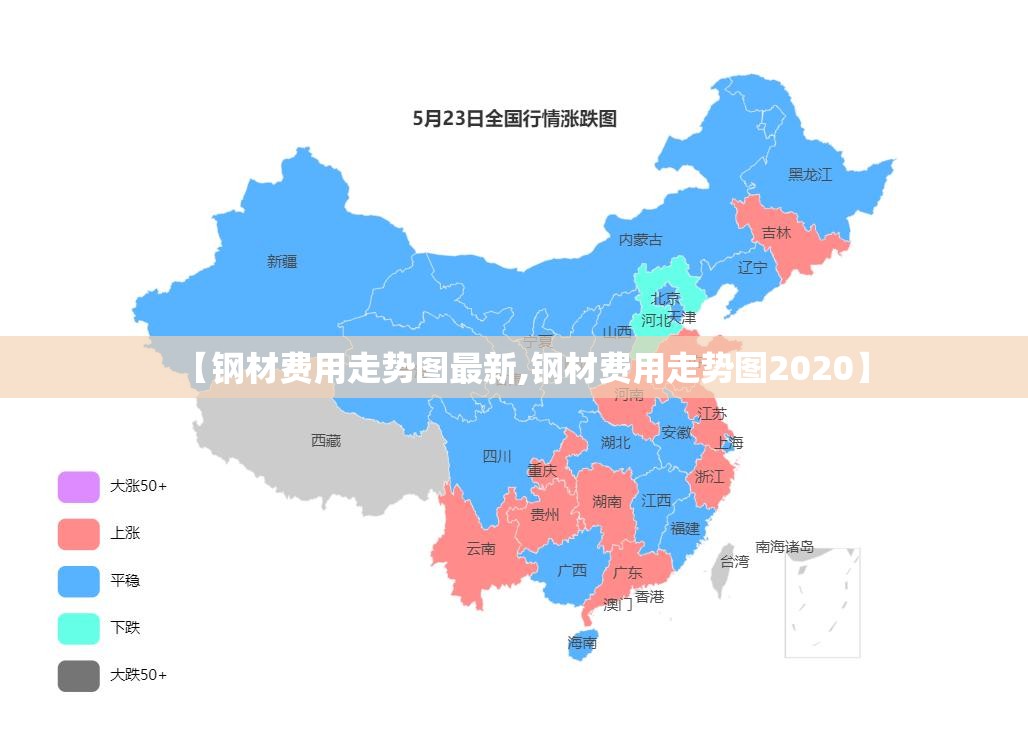 【钢材费用走势图最新,钢材费用走势图2020】