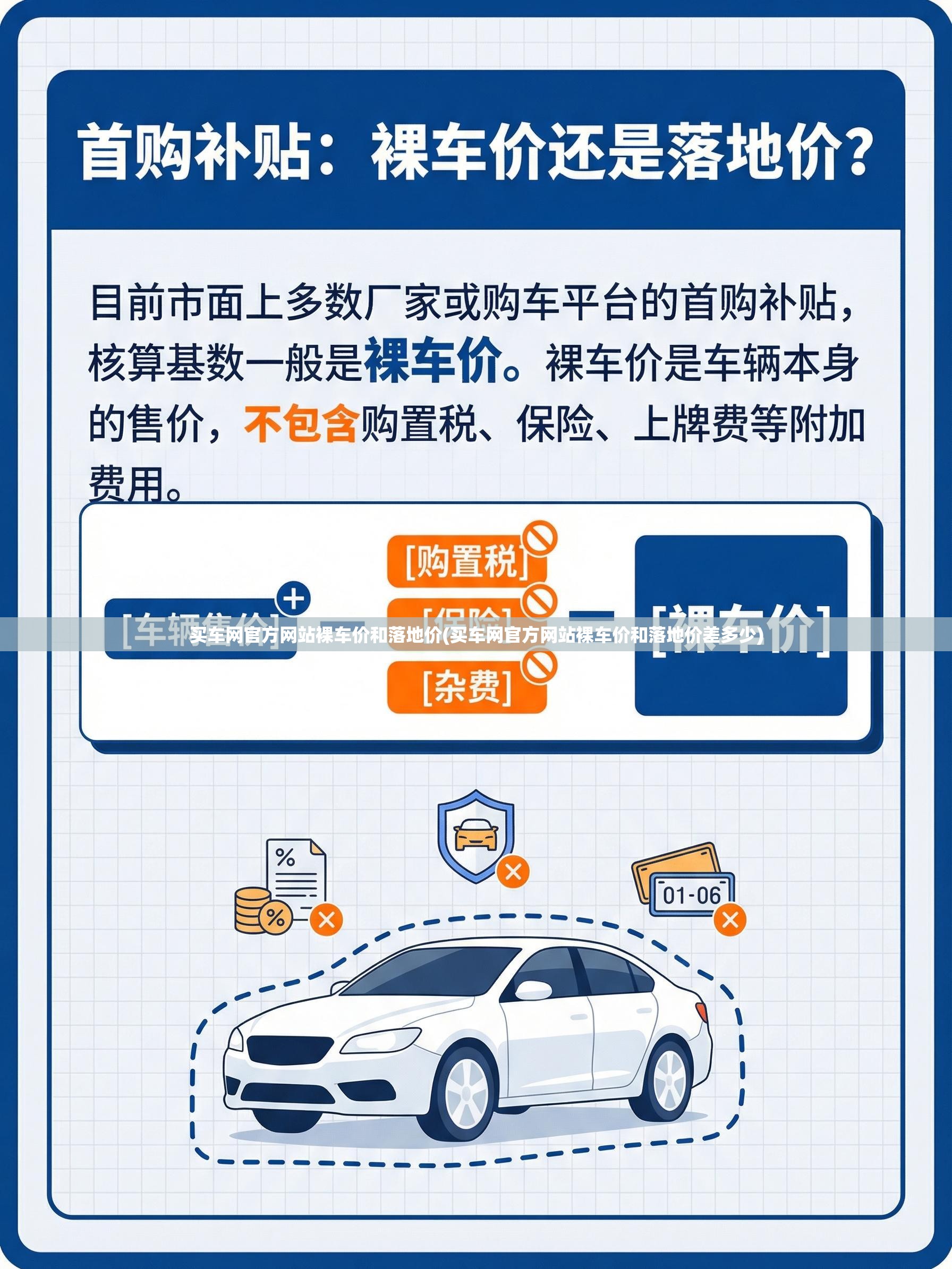 买车网官方网站裸车价和落地价(买车网官方网站裸车价和落地价差多少)