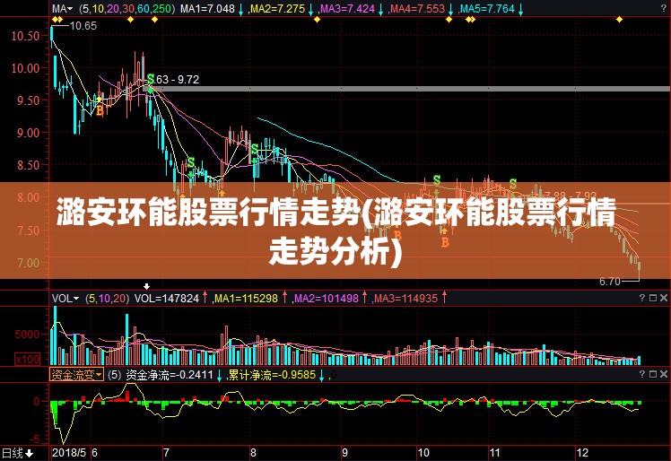 潞安环能股票行情走势(潞安环能股票行情走势分析)