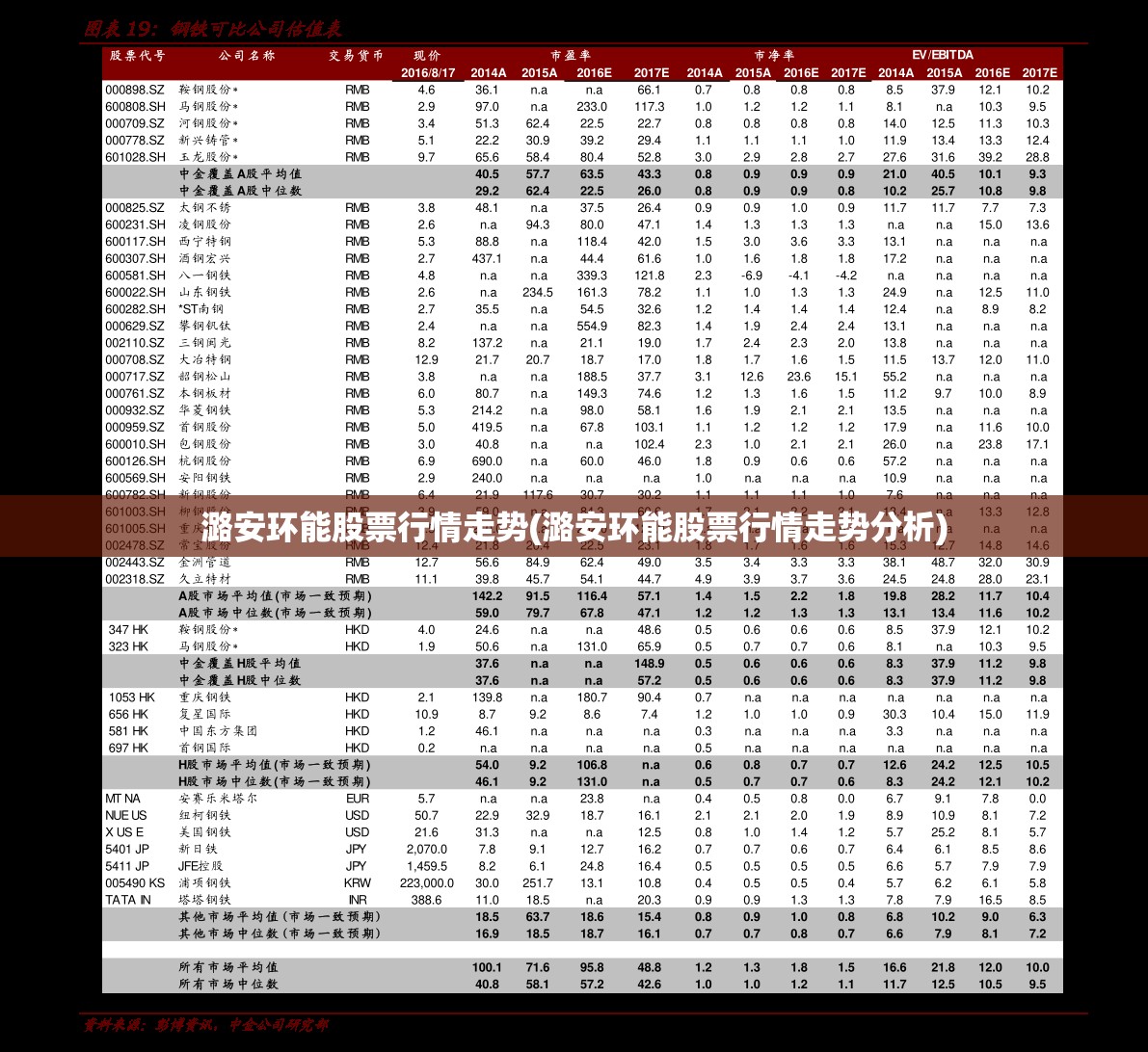 潞安环能股票行情走势(潞安环能股票行情走势分析)