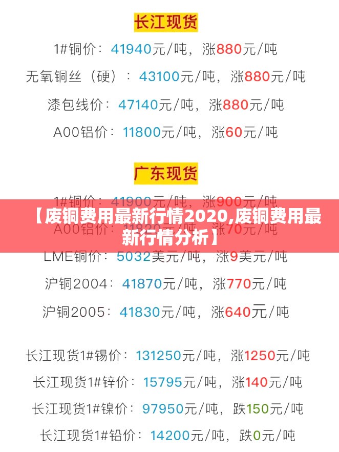 【废铜费用最新行情2020,废铜费用最新行情分析】