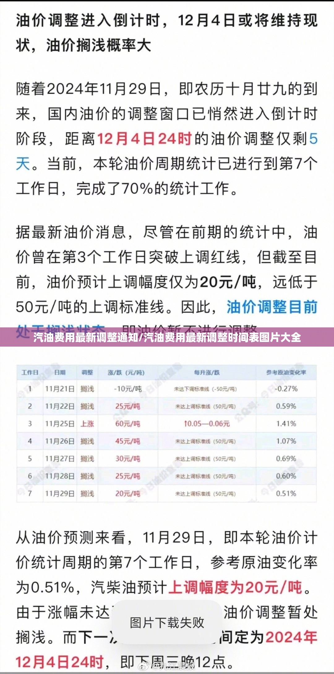 汽油费用最新调整通知/汽油费用最新调整时间表图片大全