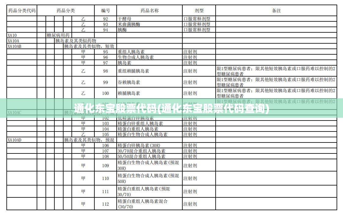通化东宝股票代码(通化东宝股票代码查询) 通化东宝股票代码(通化东宝股票代码查询)