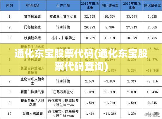 通化东宝股票代码(通化东宝股票代码查询) 通化东宝股票代码(通化东宝股票代码查询)