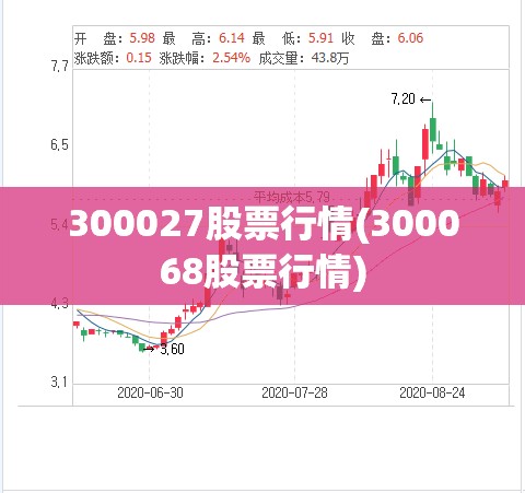 300027股票行情(300068股票行情)