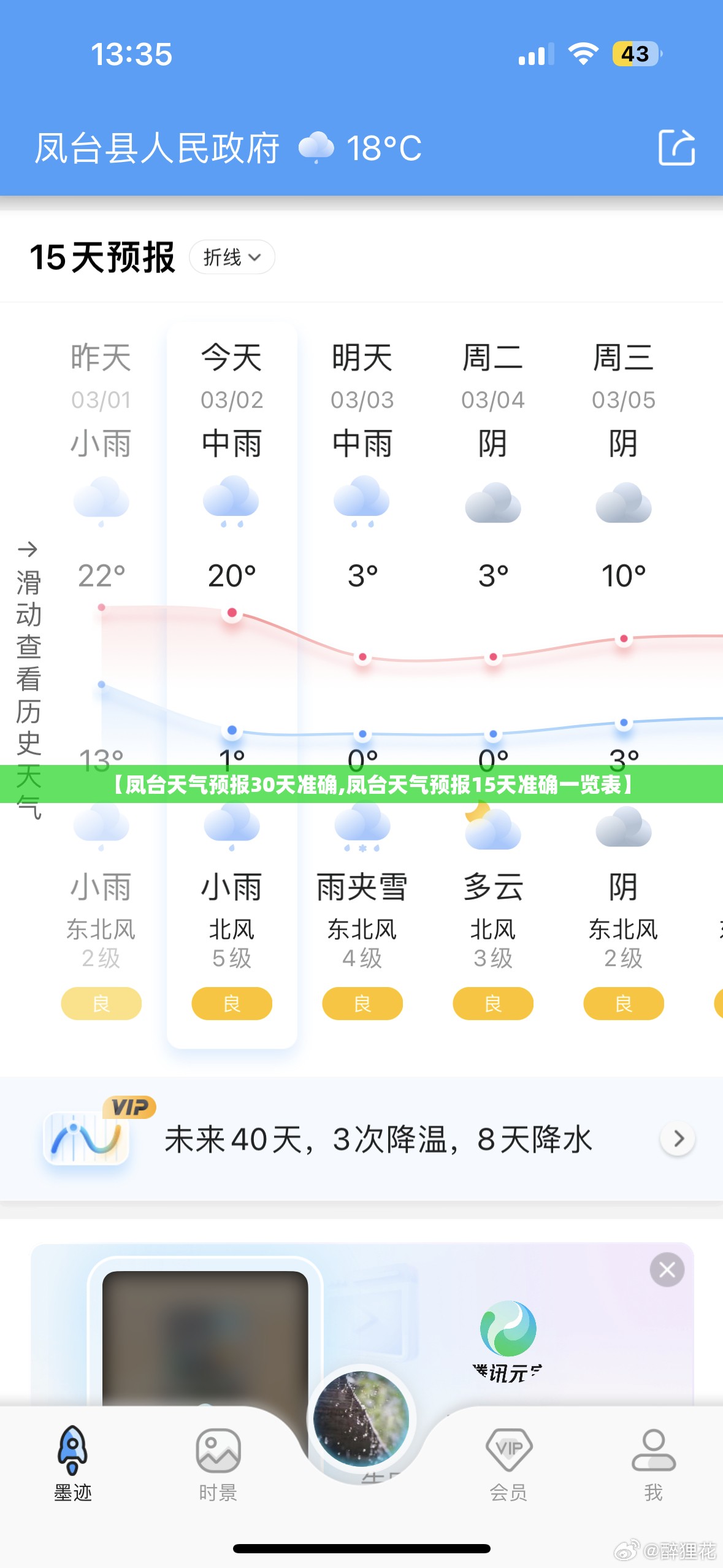【凤台天气预报30天准确,凤台天气预报15天准确一览表】