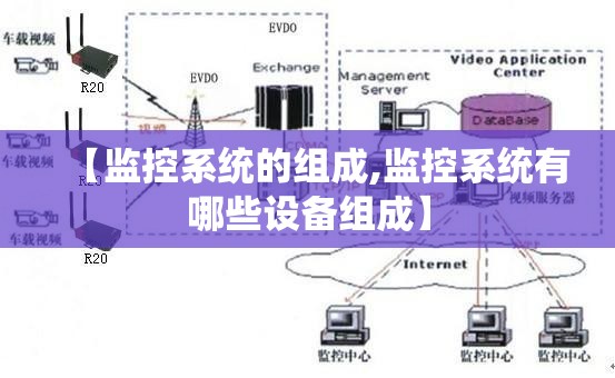 【监控系统的组成,监控系统有哪些设备组成】