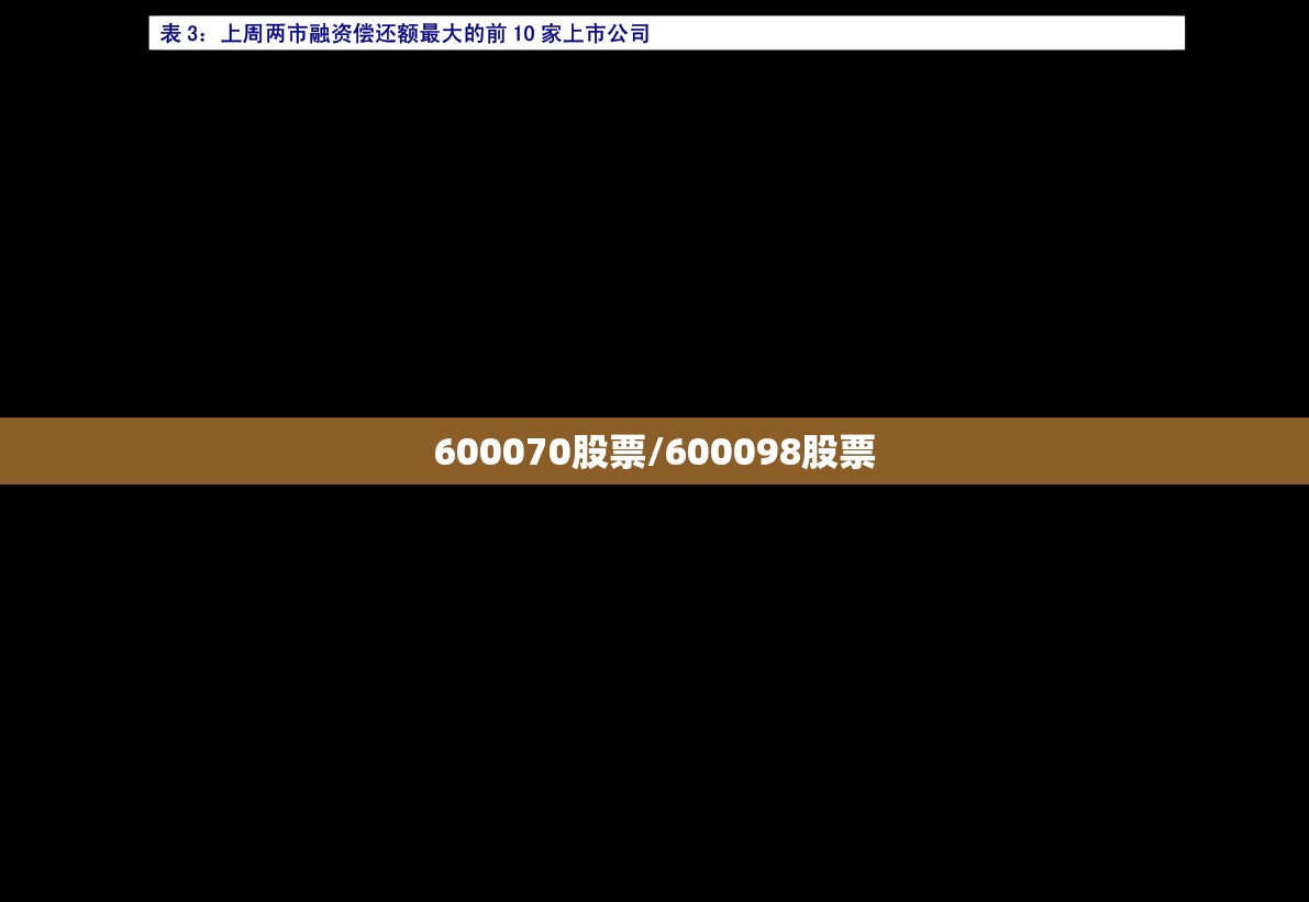 600070股票/600098股票