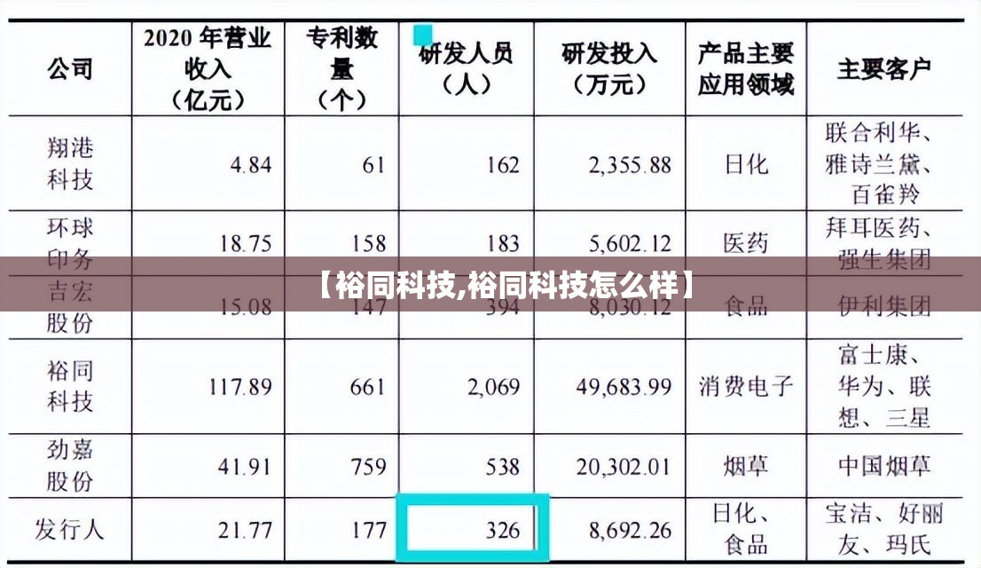 【裕同科技,裕同科技怎么样】