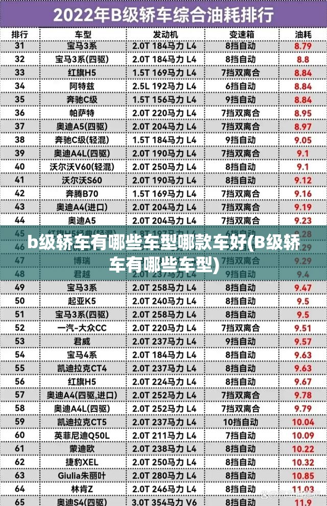 b级轿车有哪些车型哪款车好(B级轿车有哪些车型) b级轿车有哪些车型哪款车好(B级轿车有哪些车型)