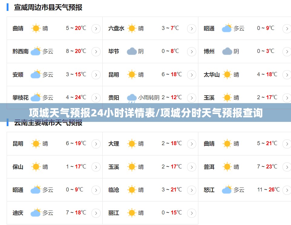 项城天气预报24小时详情表/项城分时天气预报查询