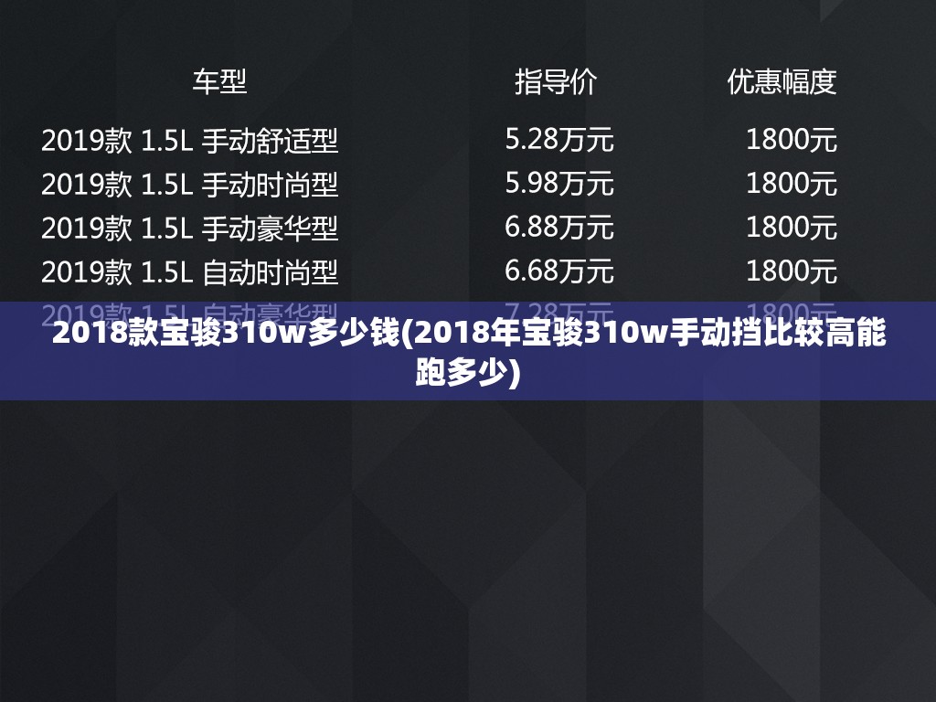 2018款宝骏310w多少钱(2018年宝骏310w手动挡比较高能跑多少) 2018款宝骏310w多少钱(2018年宝骏310w手动挡比较高能跑多少)