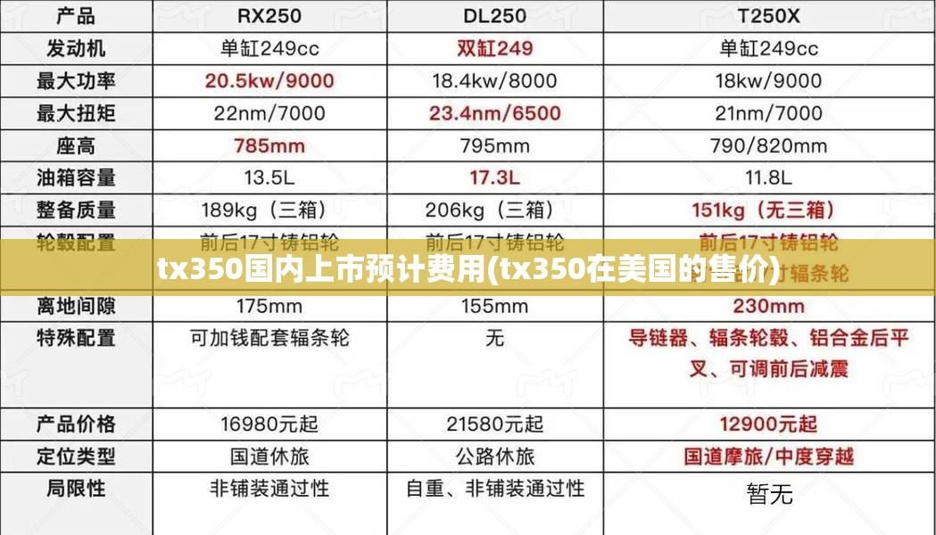 tx350国内上市预计费用(tx350在美国的售价) tx350国内上市预计费用(tx350在美国的售价)