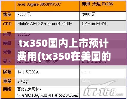 tx350国内上市预计费用(tx350在美国的售价) tx350国内上市预计费用(tx350在美国的售价)