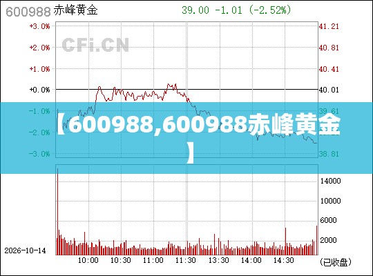 【600988,600988赤峰黄金】 【600988,600988赤峰黄金】