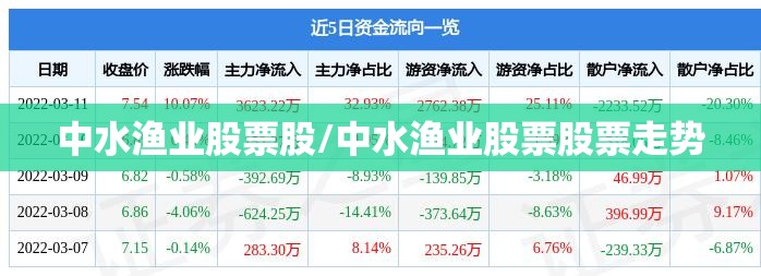 中水渔业股票股/中水渔业股票股票走势