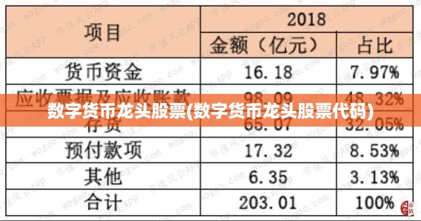 数字货币龙头股票(数字货币龙头股票代码)