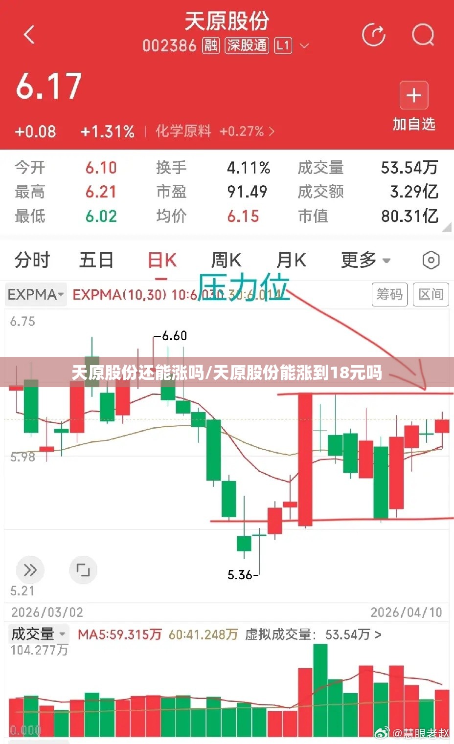 天原股份还能涨吗/天原股份能涨到18元吗