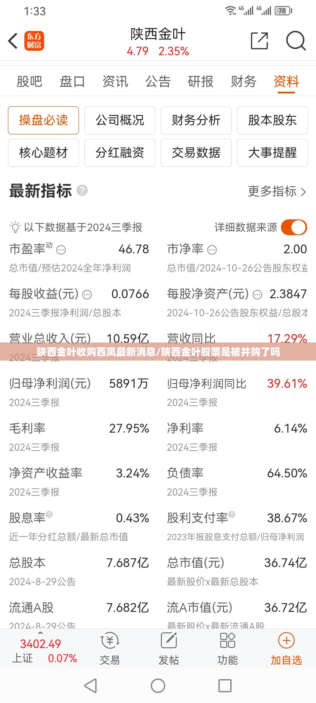 陕西金叶收购西凤最新消息/陕西金叶股票是被并购了吗