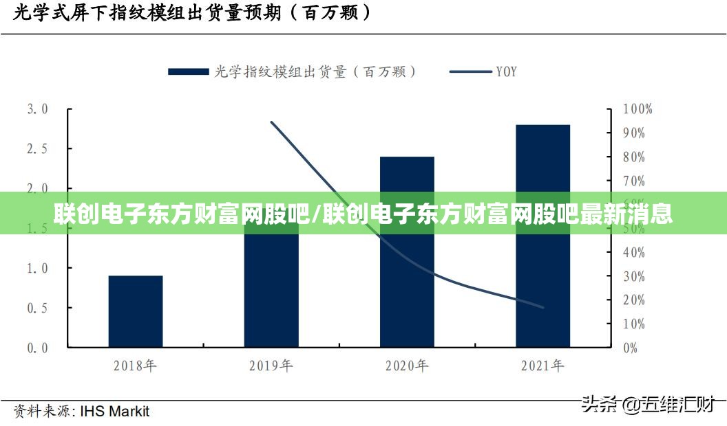 联创电子东方财富网股吧/联创电子东方财富网股吧最新消息