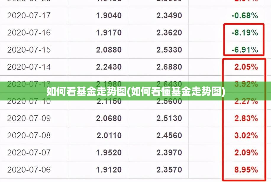 如何看基金走势图(如何看懂基金走势图)