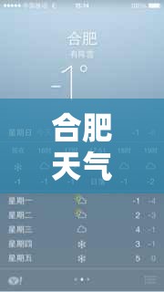 合肥天气十五天预报/合肥天气十五天预报查询