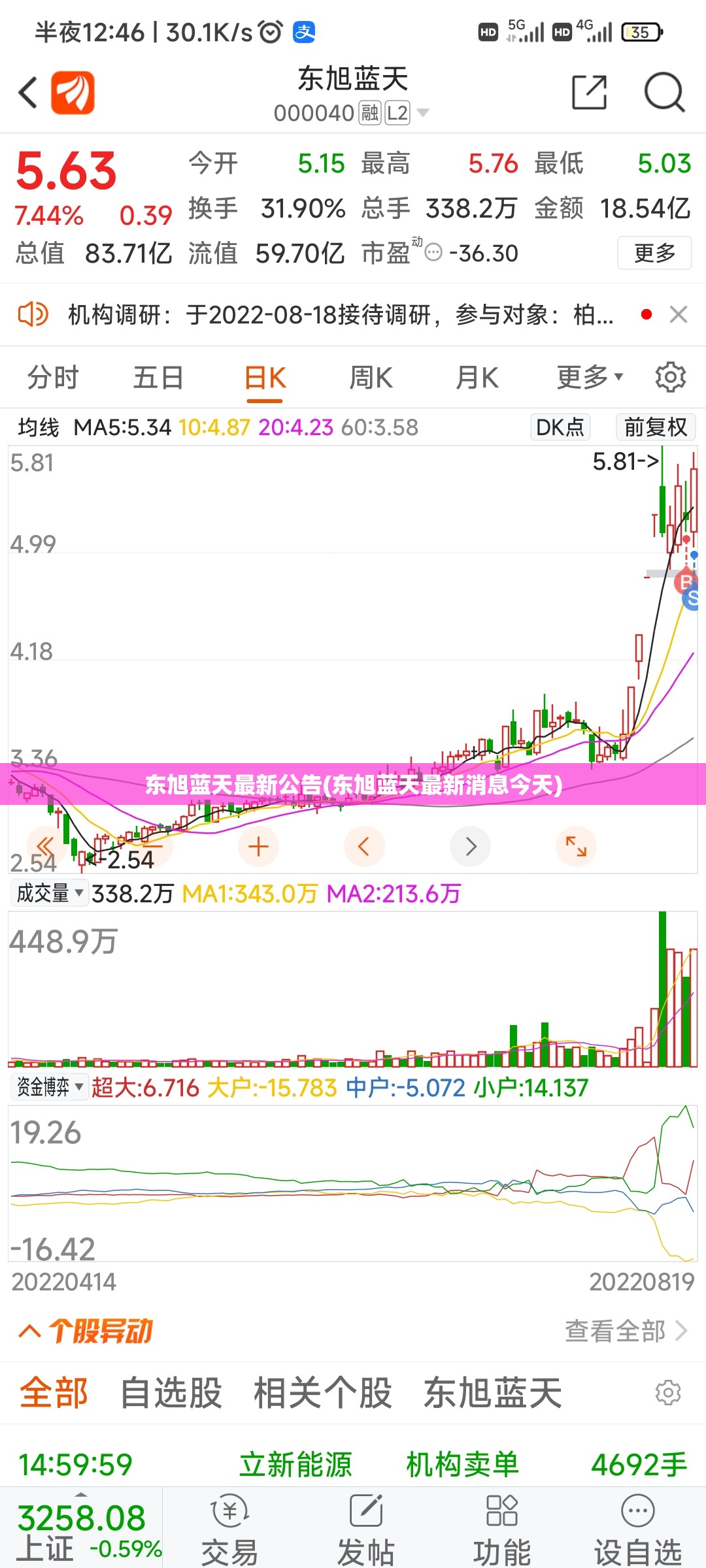 东旭蓝天最新公告(东旭蓝天最新消息今天) 东旭蓝天最新公告(东旭蓝天最新消息今天)