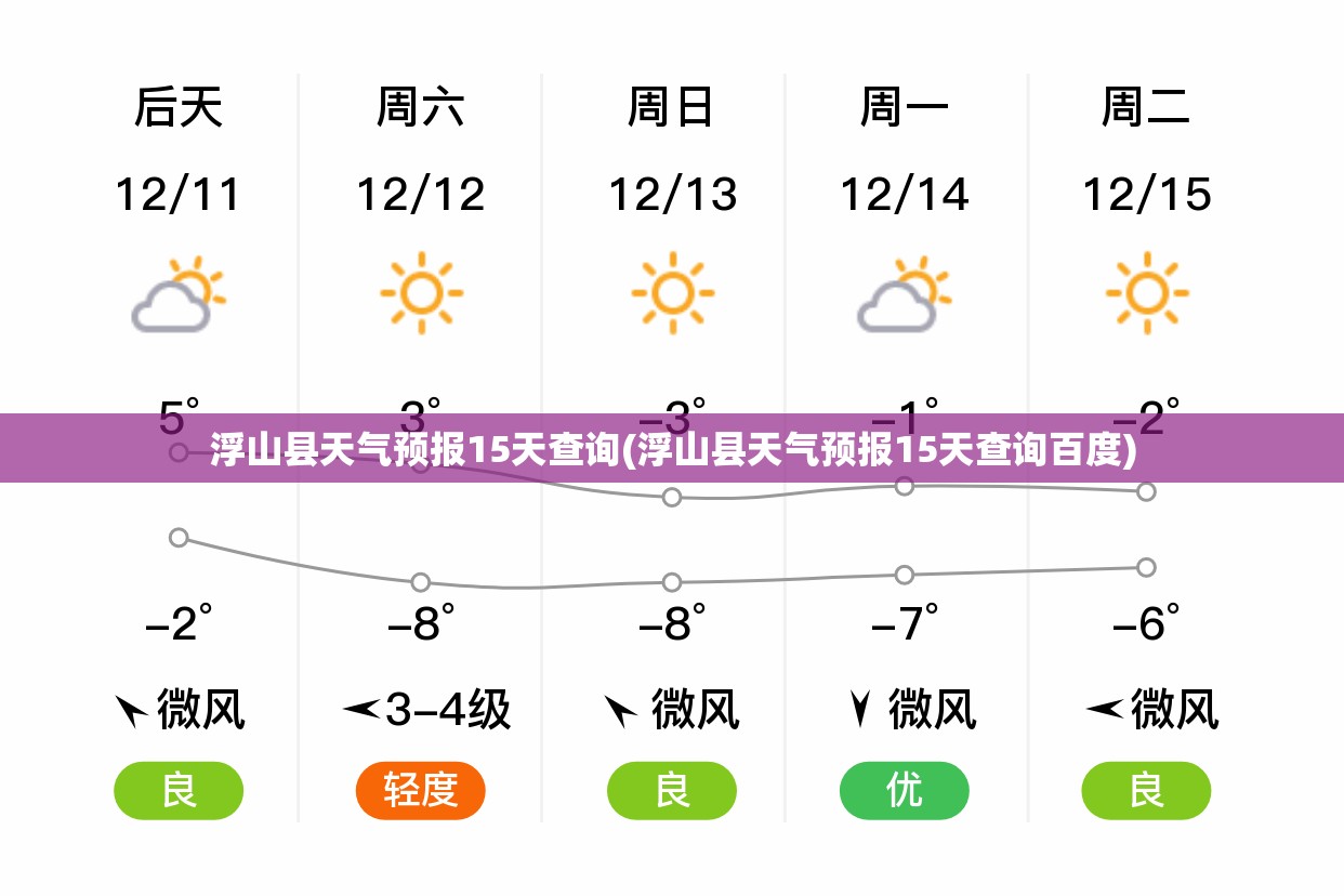 浮山县天气预报15天查询(浮山县天气预报15天查询百度)