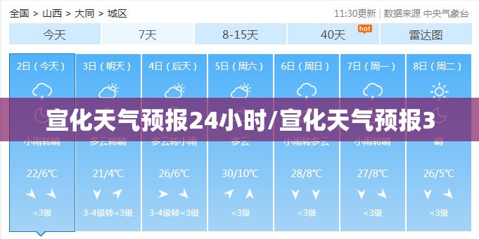 宣化天气预报24小时/宣化天气预报3