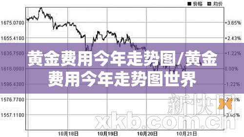 黄金费用今年走势图/黄金费用今年走势图世界