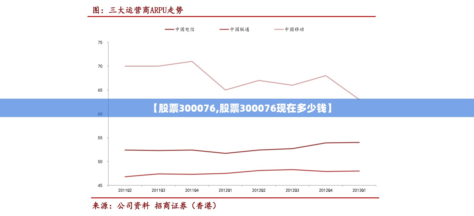 【股票300076,股票300076现在多少钱】