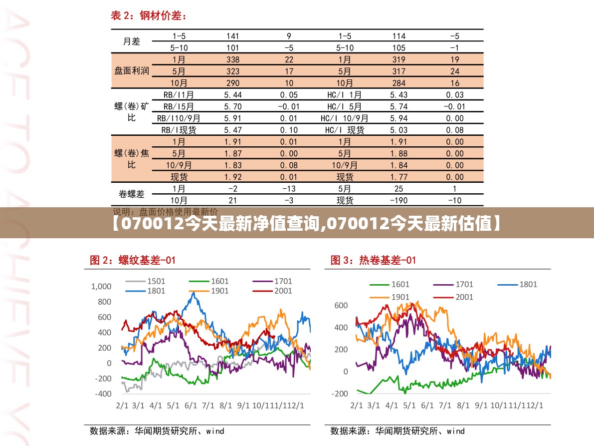 【070012今天最新净值查询,070012今天最新估值】