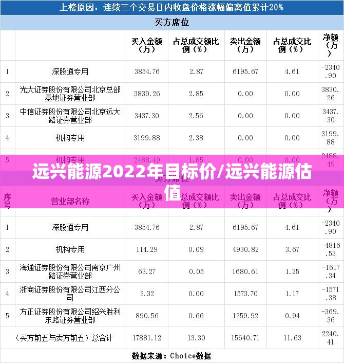 远兴能源2022年目标价/远兴能源估值 远兴能源2022年目标价/远兴能源估值