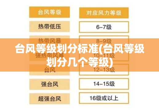 台风等级划分标准(台风等级划分几个等级)