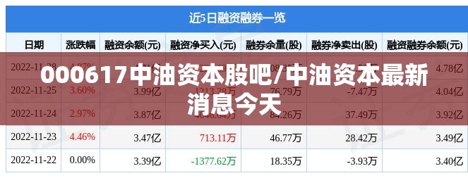 000617中油资本股吧/中油资本最新消息今天