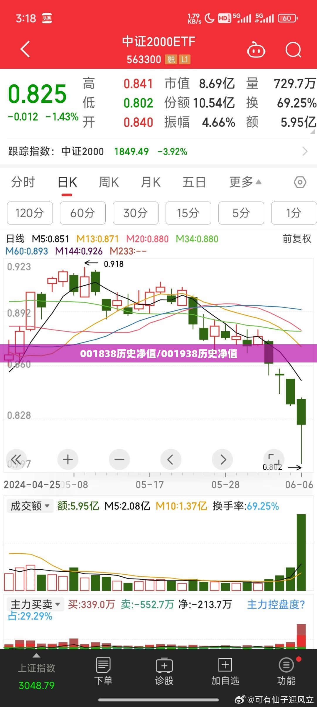 001838历史净值/001938历史净值 001838历史净值/001938历史净值