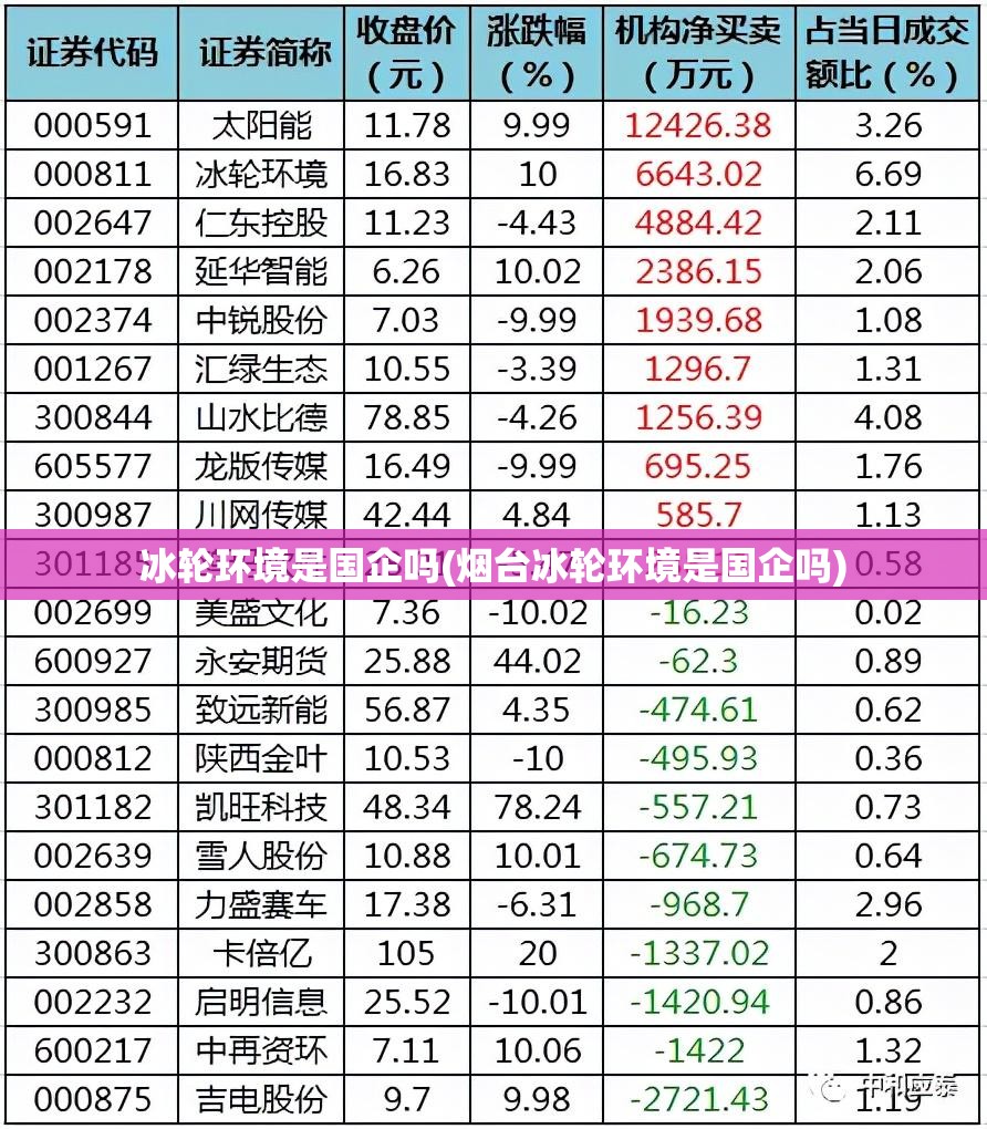 冰轮环境是国企吗(烟台冰轮环境是国企吗) 冰轮环境是国企吗(烟台冰轮环境是国企吗)