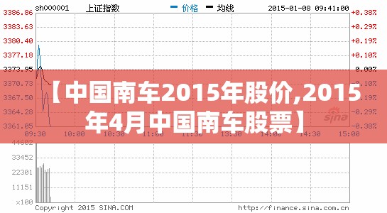 【中国南车2015年股价,2015年4月中国南车股票】