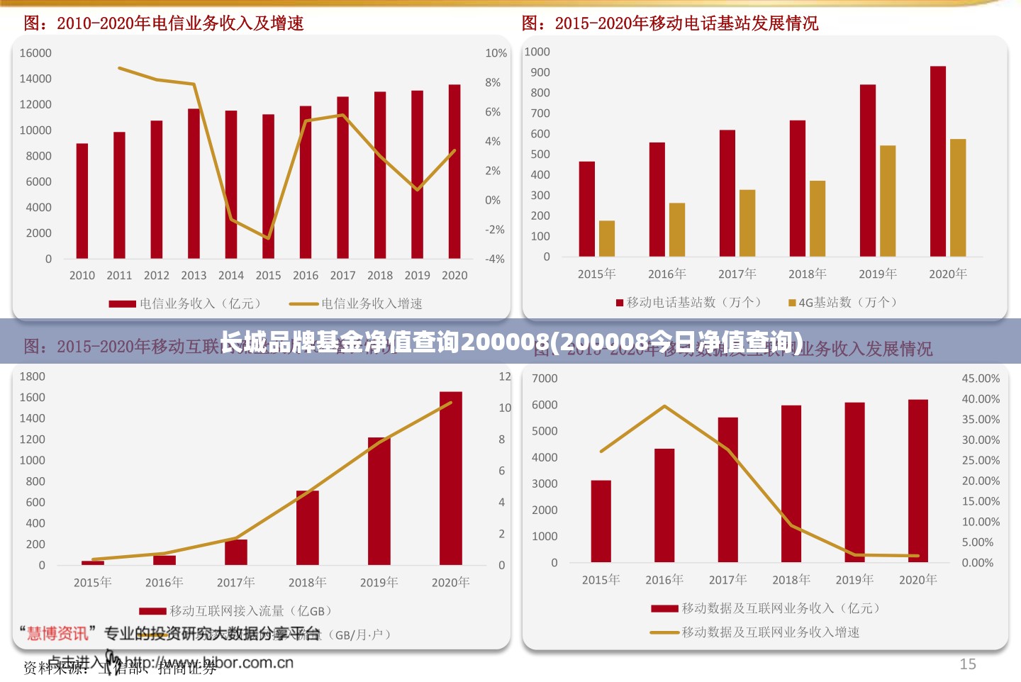 长城品牌基金净值查询200008(200008今日净值查询)