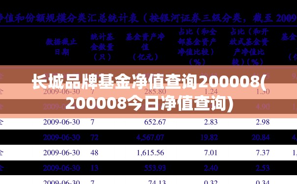 长城品牌基金净值查询200008(200008今日净值查询)