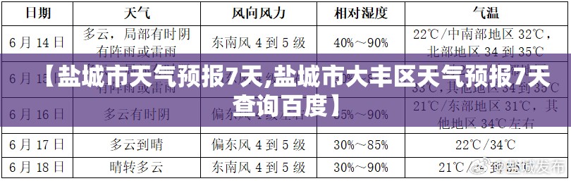 【盐城市天气预报7天,盐城市大丰区天气预报7天查询百度】