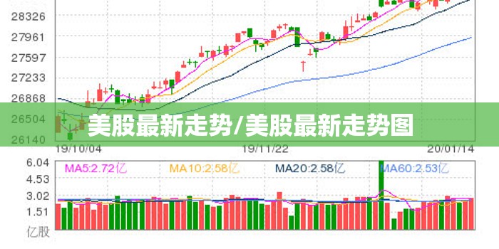 美股最新走势/美股最新走势图
