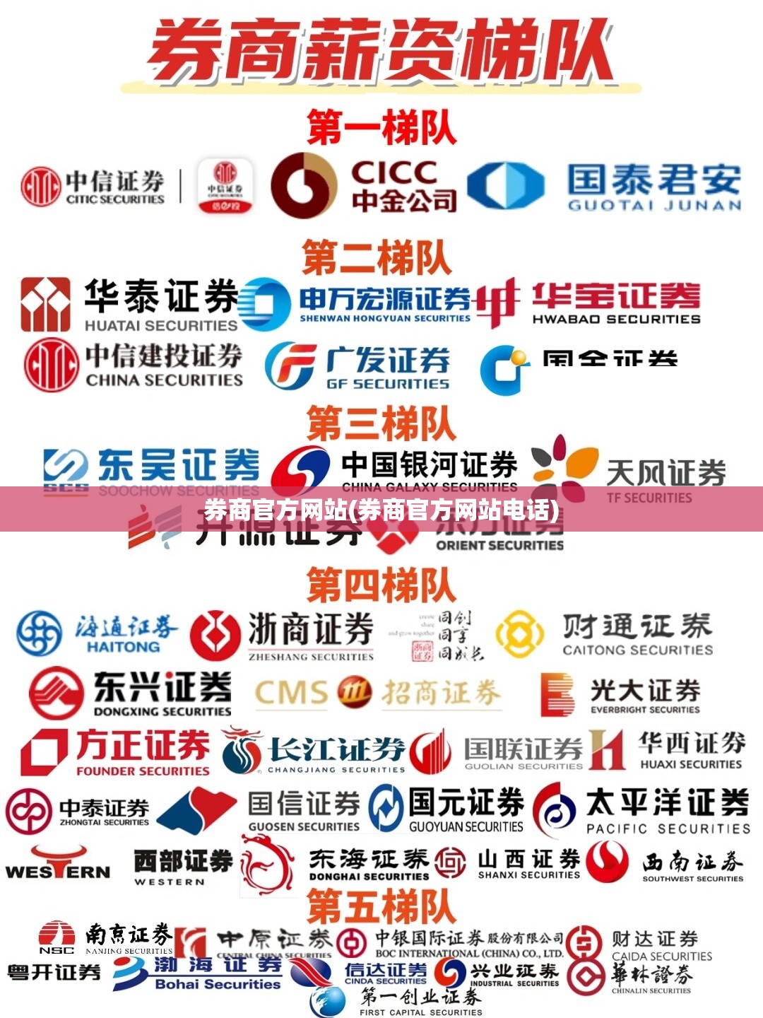 券商官方网站(券商官方网站电话)