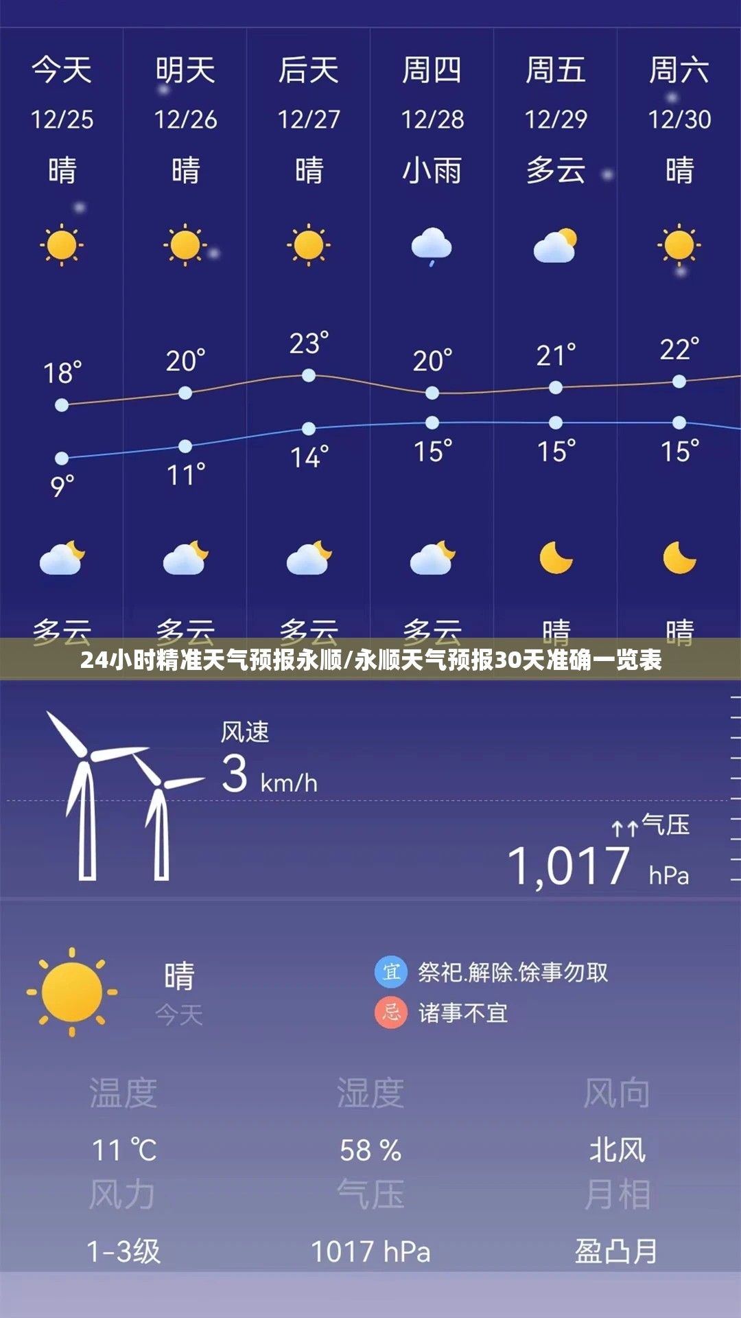 24小时精准天气预报永顺/永顺天气预报30天准确一览表