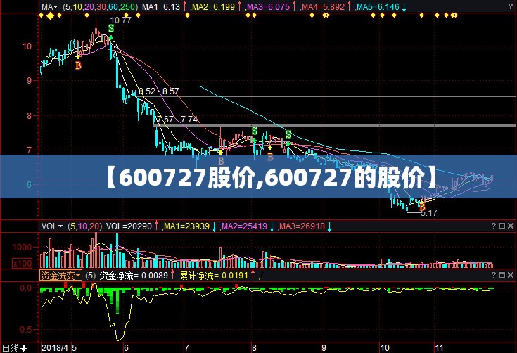 【600727股价,600727的股价】