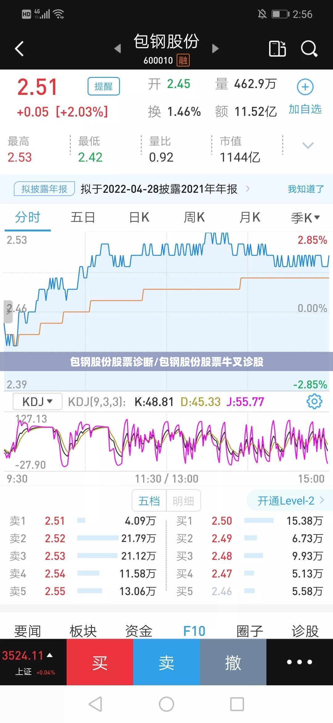 包钢股份股票诊断/包钢股份股票牛叉诊股
