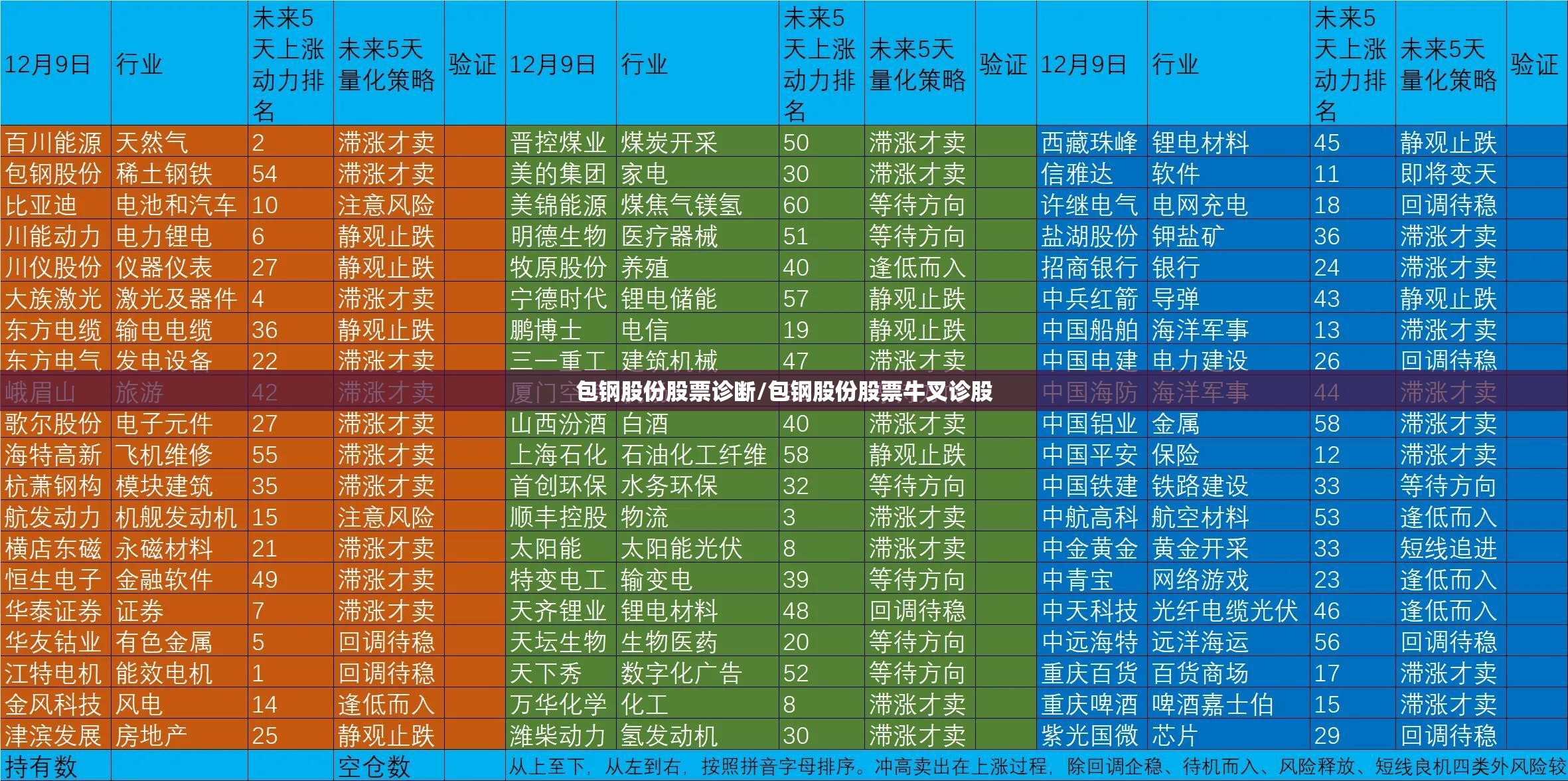 包钢股份股票诊断/包钢股份股票牛叉诊股