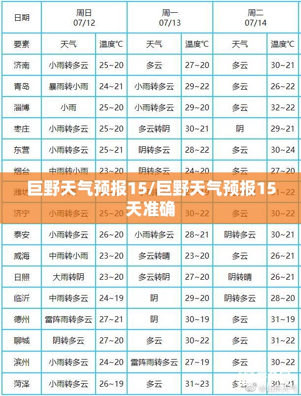巨野天气预报15/巨野天气预报15天准确 巨野天气预报15/巨野天气预报15天准确