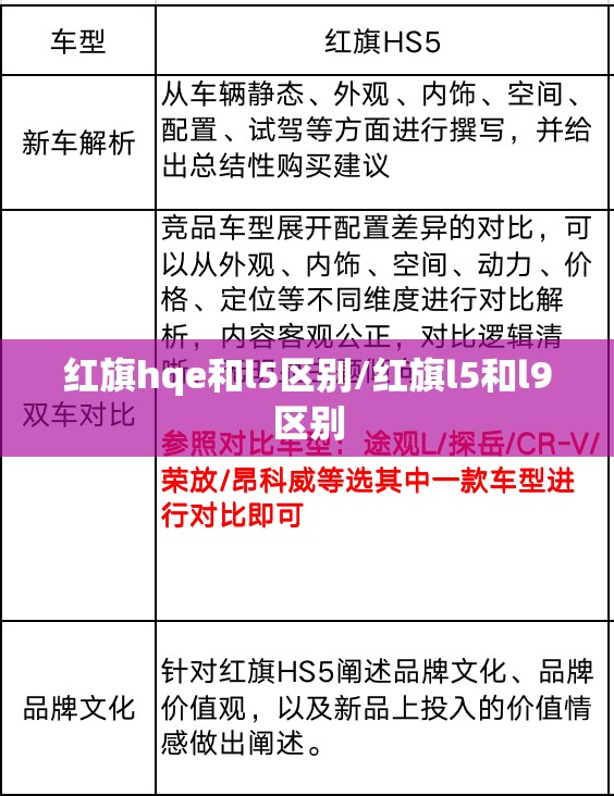 红旗hqe和l5区别/红旗l5和l9区别