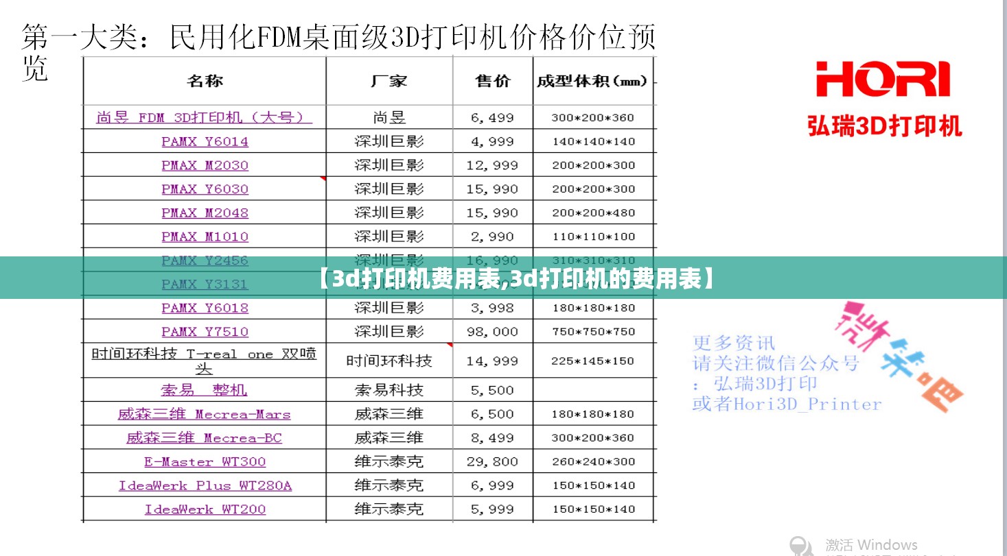 【3d打印机费用表,3d打印机的费用表】